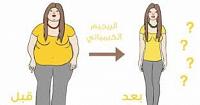 أسرار التخسيس السريع فى ثلاثة أيام مع الرجيم الكيميائي