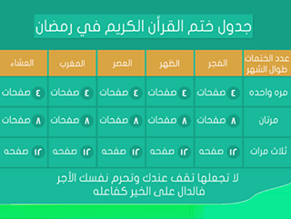 صور عن ختم القرأن في رمضان